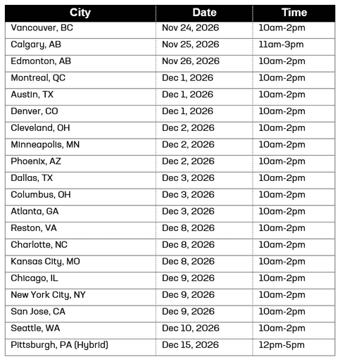 dates